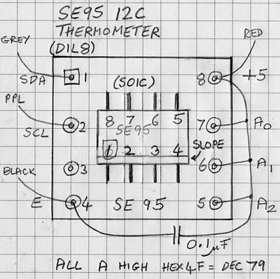 soic