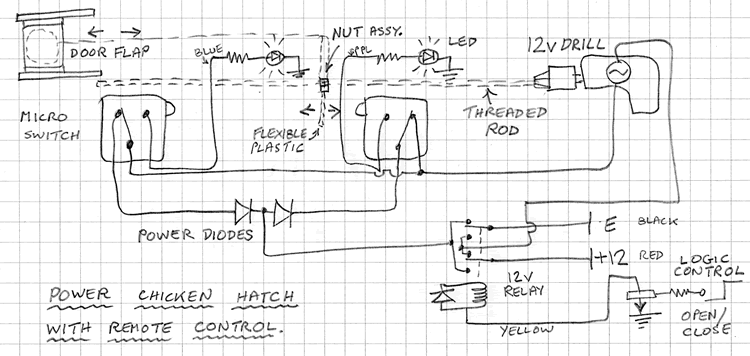 hatch circuit